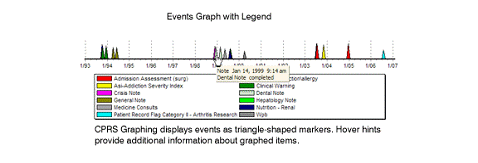 This graph shows events that take place as single marks over time. Each event is represented as a triangular colored mark.