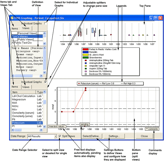 This screen capture shows the graphing dialog with labels and arrows defining the various options and controls.